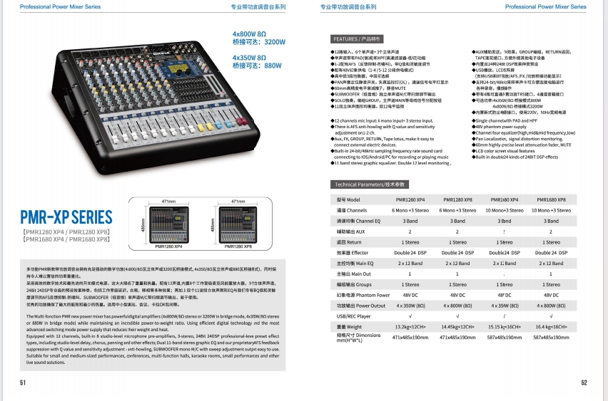 Powered Mixer
